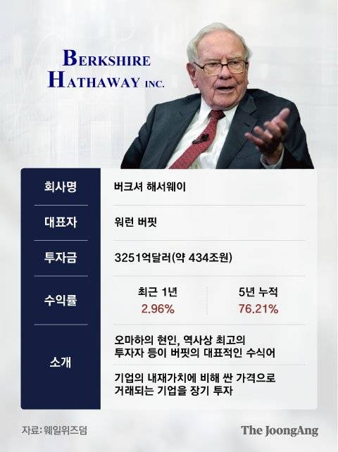 그래픽=김유경 인턴기자 kim.youkyung1@joongang.co.kr