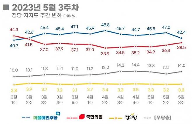 출처=리얼미터 여론조사