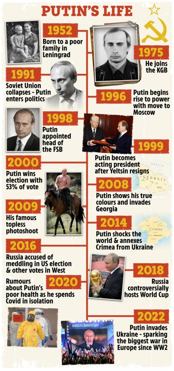 블라디미르 푸틴 러시아 대통령의 일생을 그래픽으로 정리했다. 맨 위 왼쪽 사진이 그의 어린 사절 사진인데 공식적인 친어머니 마리아 푸티나의 무릎 위에 앉아 있다. 미국 더선 홈페이지 캡처