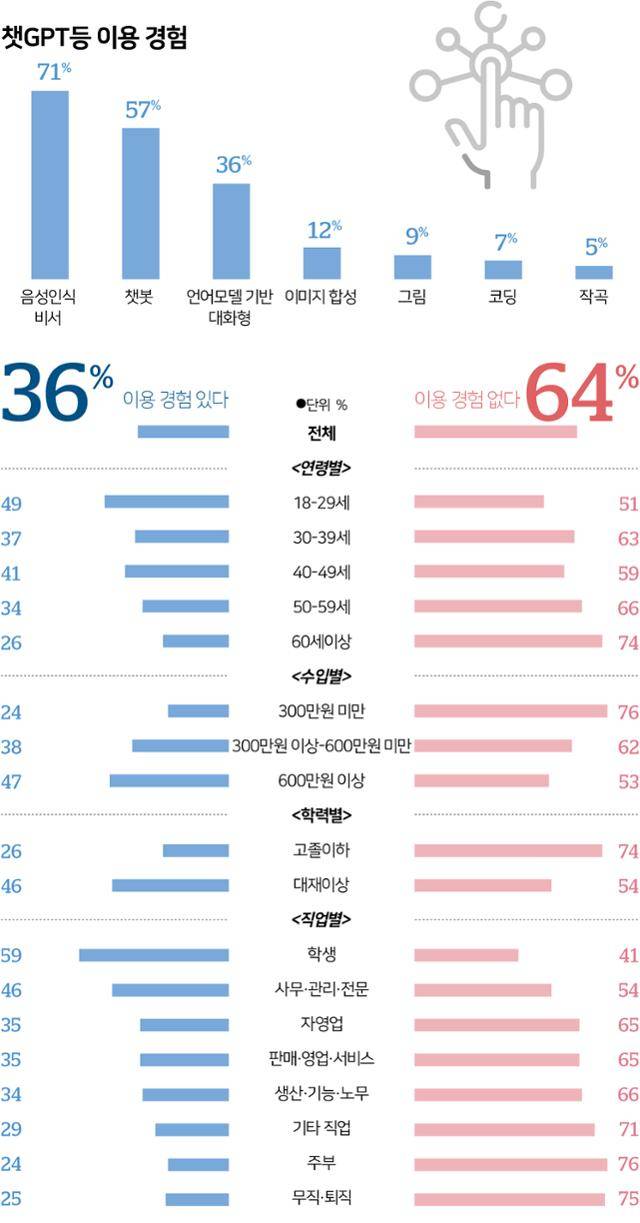 그래픽=송정근 기자