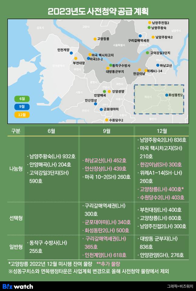 2023년도 사전청약 공급 계획./그래픽=비즈워치