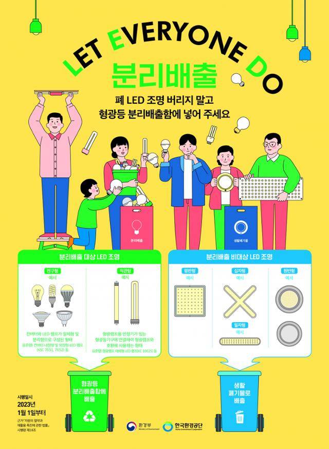 올해부터 LED조명도 EPR 제도에 포함됐다. 한국환경공단 제공