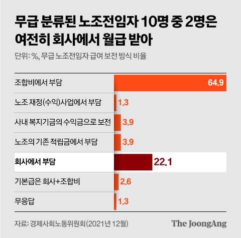 그래픽=신재민 기자 shin.jaemin@joongang.co.kr