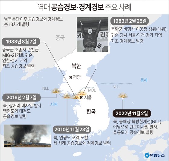역대 공습경보와 경계경보 주요 발령 사례 [연합뉴스 그래픽]