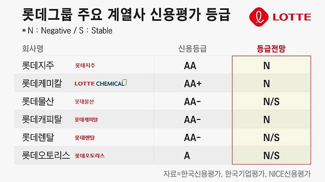 그래픽=정서희