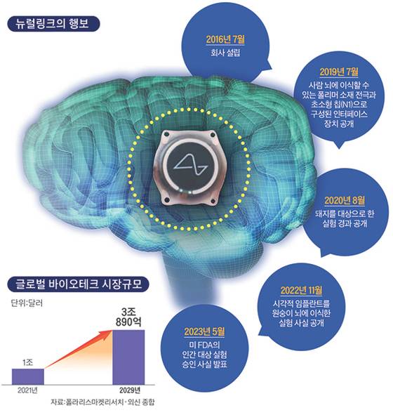 그래픽=김이랑 기자 kim.yirang@joins.com