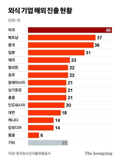 차준홍 기자