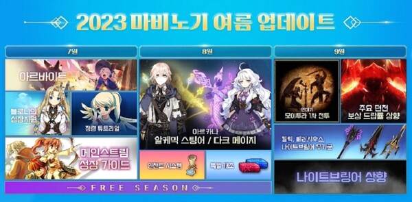 - 마비노기 2023 여름 업데이트 로드맵