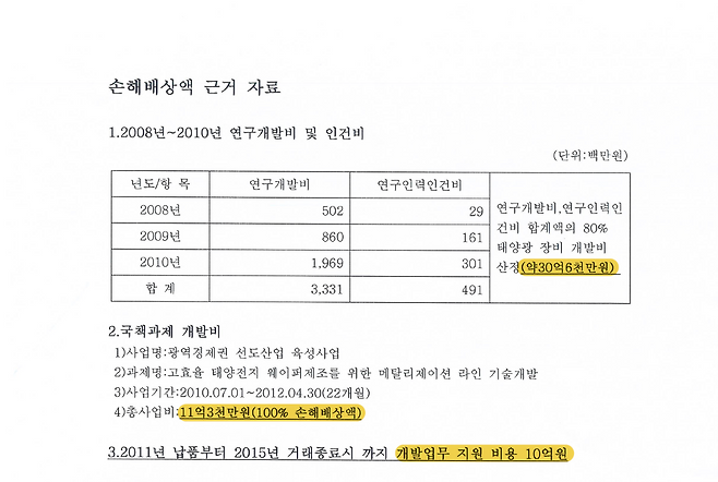 피해기업이 기술 연구 및 개발에 사용한 비용 자료