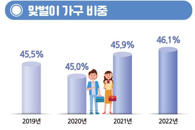 출처 통계청
