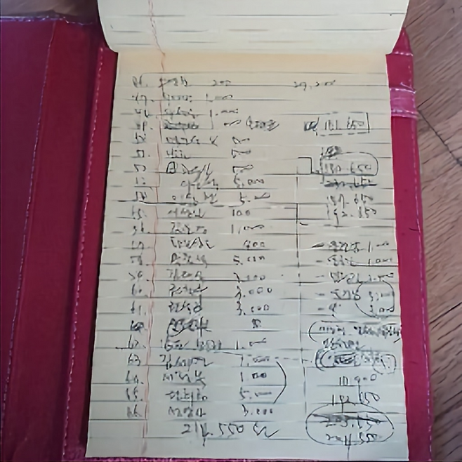 조성화 씨가 사진으로 찍어서 경찰에 제출한 불법 정치자금 상납자 리스트. 총 66명의 이름이 등장하고, 총액은 2억 1455만 원이다. 선거 자금으로 쓰고 남은 1억 2천만 원은 황보승희가 에코백에 담아 장롱 속에 보관했다는 게 조 씨의 주장이다.