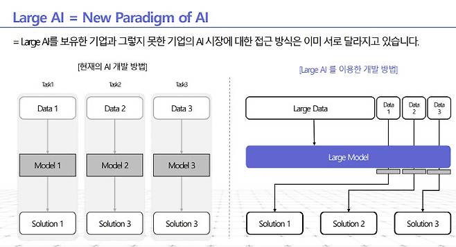 출처: KT융합기술원 장두성 박사