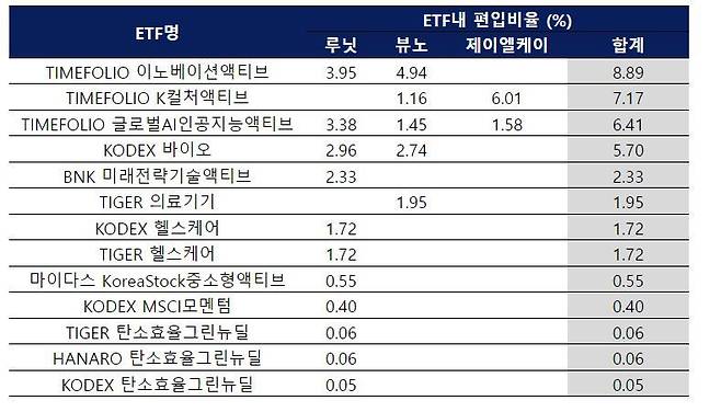 뜨거운 감자 ‘의료AI’ 투자하고 싶다면? 액티브ET