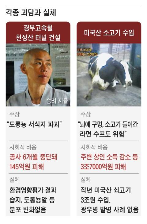 그래픽=박상훈