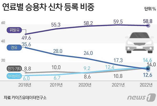 ⓒ News1 김초희 디자이너