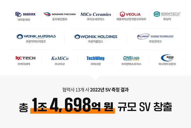 ⓒSK하이닉스 뉴스룸