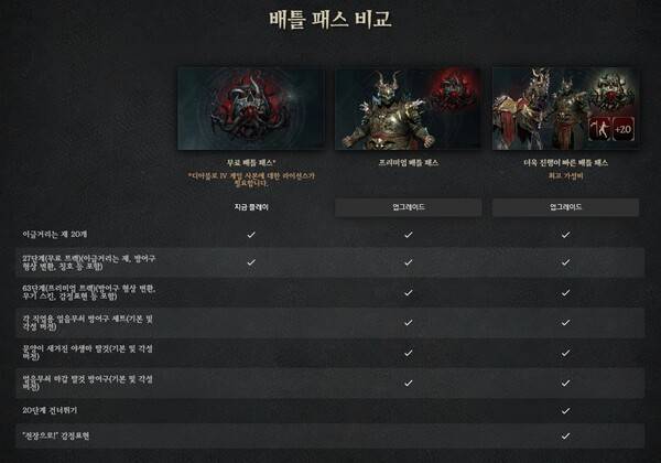 - 디지털 디럭스, 얼티밋 에디션 구매자는 프리미엄 배틀 패스를 즉시 이용할 수 있다