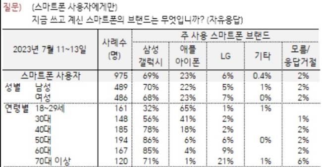 /사진제공=한국갤럽