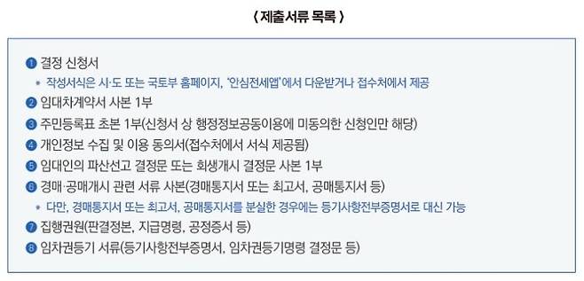 전세사기 피해자로 인정받기 위해 제출해야 하는 서류 목록. 국토교통부 제공