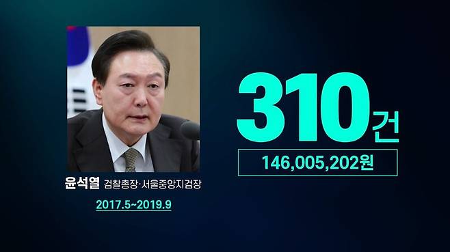 ▲ 뉴스타파 7월19일