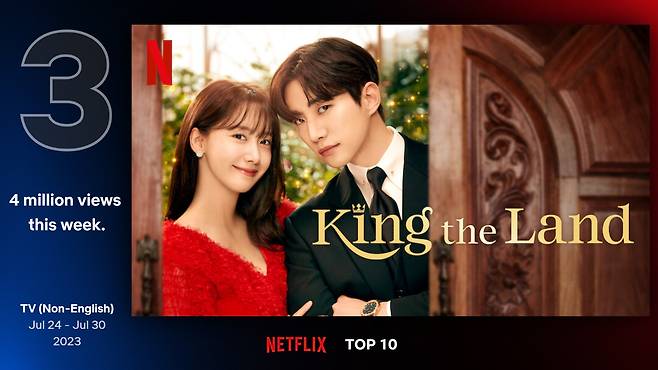 7일 기준 '킹더랜드'는 넷플릭스 글로벌 '톱10' TV 부문(비영어)에서 3위를 기록 중이다. 사진제공=넷플릭스