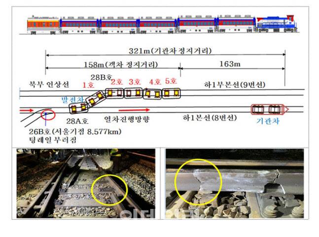 사고 원인 도표과 부식으로 인해 부서진 ‘텅레일’의 모습. (사진=국토교통부)
