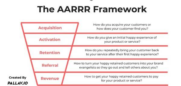 (사진출처: Pallav.io)