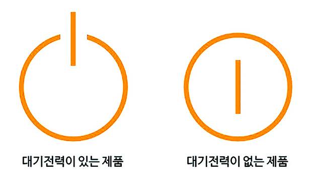 대기전력이 있는 가전제품인지 확인하려면 전원 버튼을 보면 된다. 대기전력 있는 제품(왼쪽), 없는 제품(오른쪽)이다.