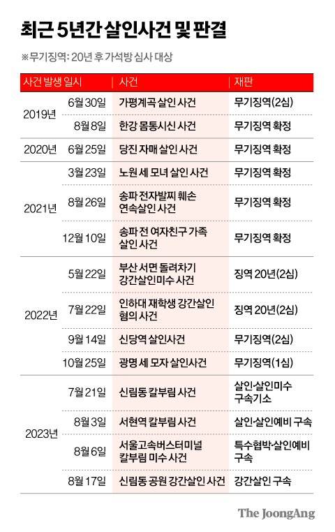 김영희 디자이너