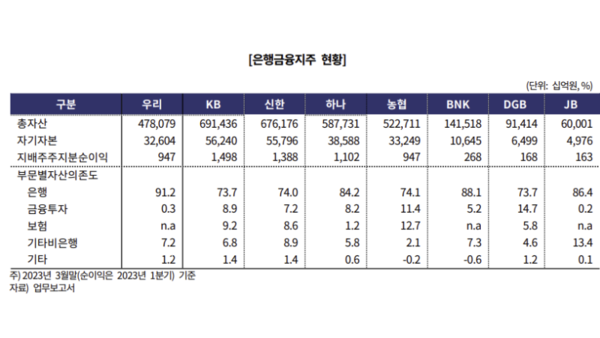 한국신용평가 참고
