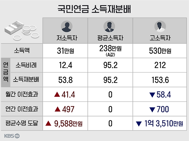 자료: 국민연금공단 통계 이용 자체 계산