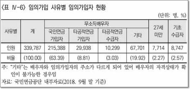 자료: 국민연금연구원 연구보고서 발췌