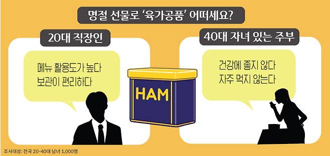 /자료=신세계푸드