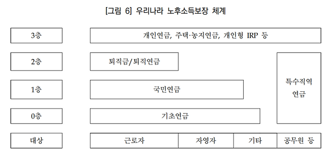 보건복지부 산하 재정계산위원회 ‘제5차 국민연금 재정계산’ 공청회 자료집