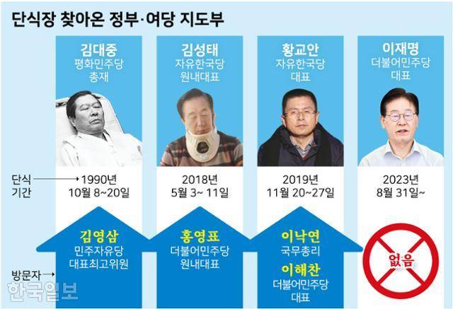 단식장 찾은 정부, 여당 인사. 그래픽=강준구 기자