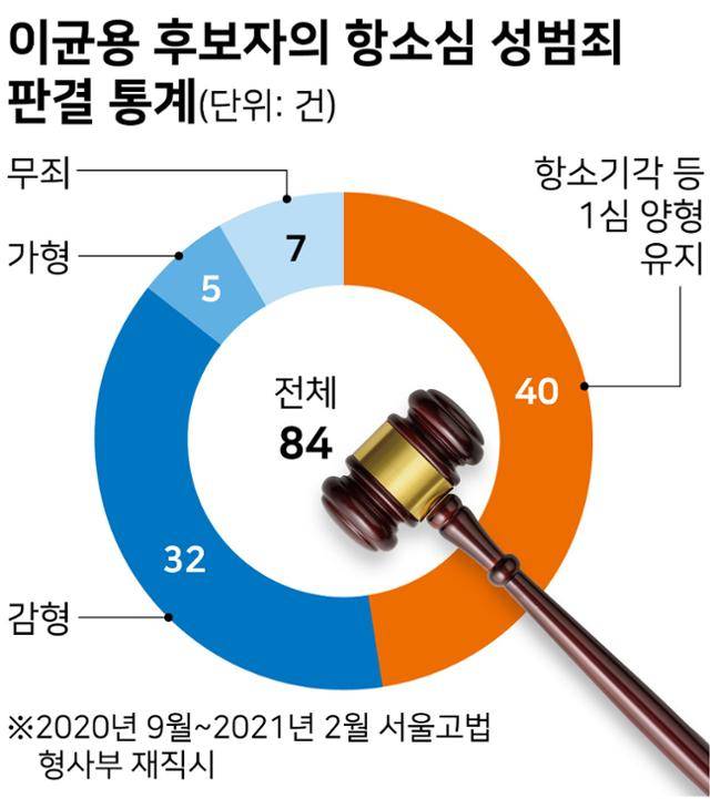 그래픽=강준구 기자