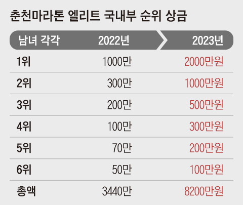 그래픽=김현국