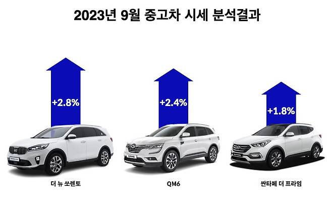 사진=헤이딜러