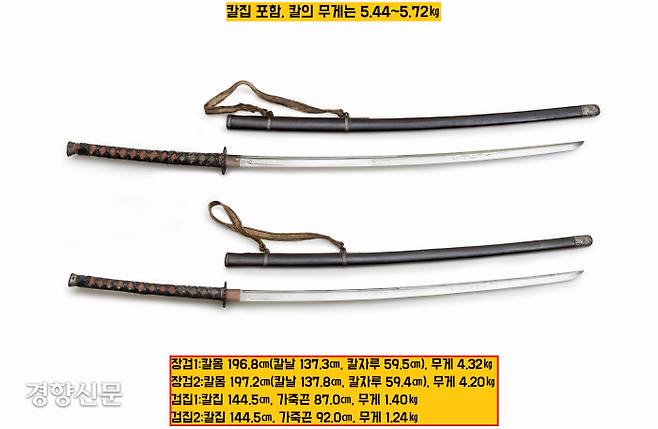 국보로 지정된 이순신 장검은 길이가 2m에 육박하고 칼의 무게만 4.2~4.32㎏에 이르는 검이다. |문화재청 현충사관리소 보관