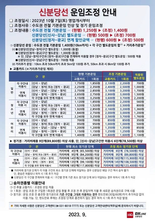신분당선 운임조정 안내문(신분당선 주식회사홈페이지 안내문)