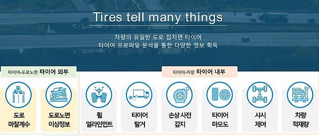 반프는 실시간 타이어 데이터로 타이어 및 도로 정보를 분석한다 / 출처=반프