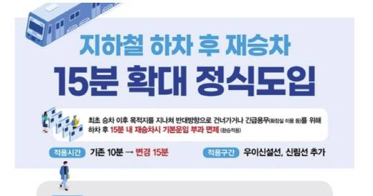 '지하철 하차 후 재승차 제도' 도입 포스터. 서울시 제공