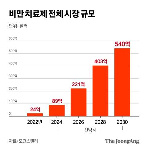 차준홍 기자