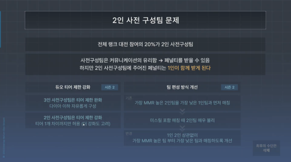 - 2인 사전 구성팀 문제