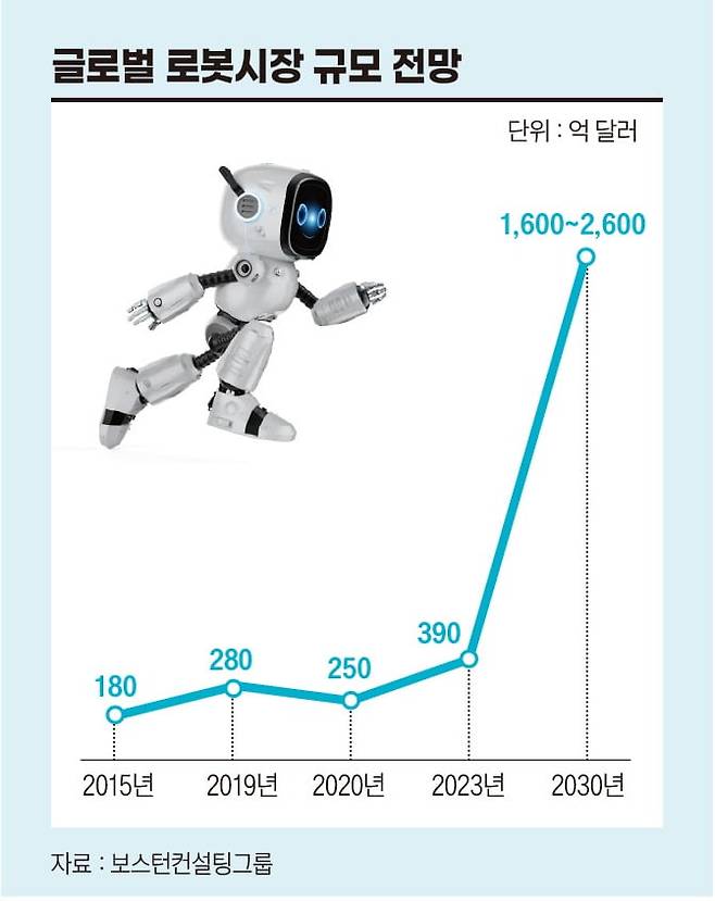 그래픽=박명규 기자