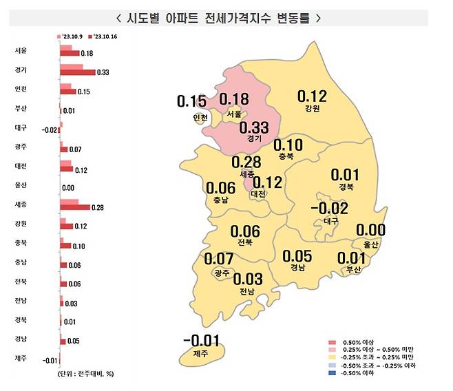 (한국부동산원 제공)
