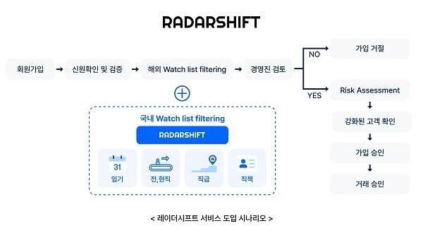 사진=마인드시프트
