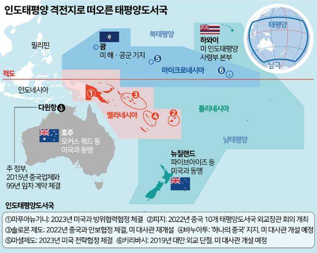 인도태평양의 새로운 격전지로 떠오른 태평양도서국. 그래픽=신동준 기자