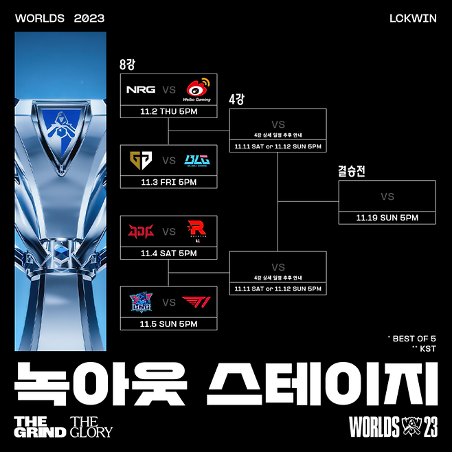 ‘2023 롤드컵’ 녹아웃 스테이지 대진표. 사진 | 라이엇 게임즈