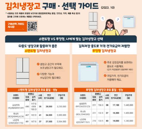 (자료=소비자원)